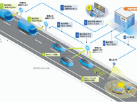 自動運転時代の高速道路とは？---新東名で実証実験　2023年度 画像