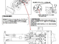 【リコール】TCM ショベルローダ…もうこわれた?! 画像