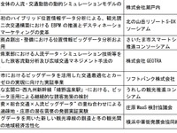 位置情報ビッグデータを活用して交通課題解決を目指す取り組み8件推進 画像