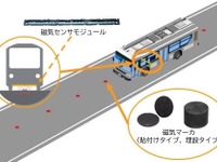 自動車専用道で磁気マーカシステムによる自動運転　中部国際空港 画像