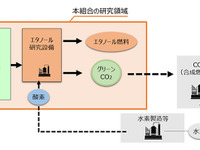 次世代グリーンCO2燃料技術研究組合、福島県大熊町に事業所を建設 画像