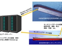 交通運輸課題を解決する技術を開発へ　国交省が支援先を決定 画像