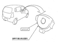 【リコール】肝心な時に!! ---仕事をしないエアバッグ 画像