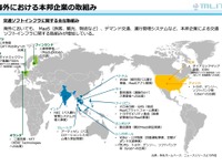 MaaSやAIオンデマンド交通などソフトインフラを輸出、国交省が後押し 画像