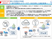 「歩行空間ネットワークデータ」を活用する自動走行ロボット　東京・赤羽で実証を予定 画像