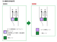 北九州都市高速でETCレーン運用変更…小倉駅北・日明料金所 画像