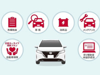 日産、店頭申込型の新車サブスク「おまとめプラン」を発売…シニア向け残クレも取扱開始 画像