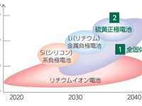 GSユアサと大阪公立大が全固体電池を共同開発へ 画像