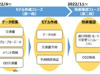 工事車両が増える！ 交通量予測モデル作成、大阪・関西万博予定地で実証へ 画像