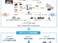 FOMMのバッテリ交換式EV向けシステム、Will Smartが提供 画像