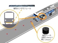 磁気マーカーを活用する自動運転バスが社会実装　気仙沼線BRT 画像