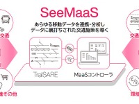 地域交通課題解決するMaaSプラットフォームを提供 画像