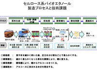 セルロース系バイオエタノールの製造技術開発へ組合発足…新日石、トヨタなど6社 画像