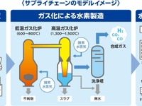 廃プラから水素を製造・利活用、中部圏で事業化着手 画像