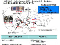 高濃度バイオディーゼル燃料使用のガイドライン制定…国交省 画像