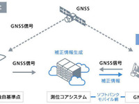 トヨタが物流DX実証実験、ソフトバンクの高精度位置サービスを活用 画像
