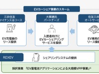 賃貸住宅入居者向けにEVシェア、管理会社の社有車を活用 画像