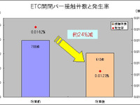 ETCレーン速度抑制対策は効果大…NEXCO西日本 四国 画像