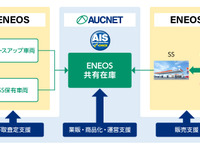 オークネット、ENEOSの中古車事業を全面支援 画像