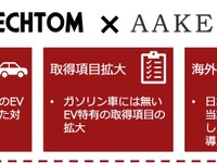 EVフリートの充電管理を最適化、テクトムとアークエルが業務提携 画像