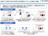 送迎バスの置き去り防止装置、ガイドラインを策定　国交省 画像