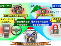 三菱電機、地デジ・BDが安定して楽しめる車載AVシステムを開発 画像