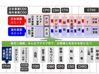 日野、不正の再発防止に向けた組織改正…機能事業ユニットを横ぐし 画像