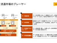 自由なデータ流通を国内で実現するのが難しい理由【LCAが変える自動車の未来 第6回】 画像