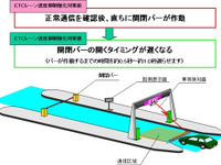 ETCレーン速度抑制対策、NEXCO東日本が本格展開 画像