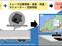 車両のCO2排出量計算も可能に、ZFのテレマティクス装置搭載トレーラーの情報をドコマップに表示へ 画像