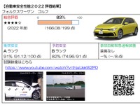 VWゴルフの総合評価は4つ星…自動車アセスメント2022 画像