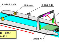 長崎道でETCレーン速度抑制策 画像