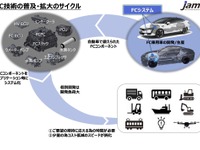 運輸分野で水素・燃料電池を利活用---国交省が促進施策の中間とりまとめへ 画像