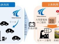 リースアップ電動車のバッテリーを再利用する事業、関西電力と東京センチュリー 画像