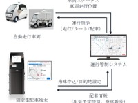 オンデマンドによるレベル4自動運転サービスに向けて実証実験 画像