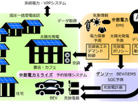 EVを活用したエネルギーマネジメントシステムを試験導入…中部電力×デンソー 画像