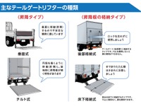 中小トラック運送事業者のテールゲートリフター導入を支援　国交省 画像