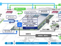 アイシン、北海道大学とバイオマスやCO2を資源化する触媒を共同研究 画像