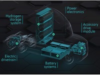 三井物産、燃料電池向けタンクやバッテリーシステム事業に参入 画像