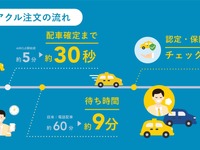 運転代行「エアクル」が折りたたみ電動バイクで代行の「myKeeper」と協業、和歌山県でサービスへ 画像