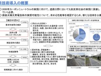 道路で再エネ創出、路面での太陽光発電技術を国交省が募集 画像