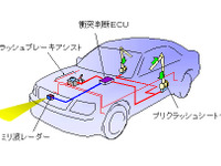 「もうダメだ!!」を少しでも安全に---トヨタ、衝突不可避を事前に判断 画像