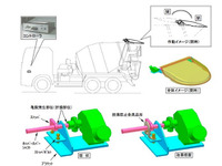 【リコール】カヤバ工業 ミキサー車、ホッパカバー脱落 画像