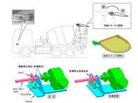 【リコール】極東開発 ミキサー車、ホッパーカバー脱落 画像