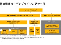 LCAとカーボンクレジットの関係性【LCAが変える自動車の未来 第7回】 画像