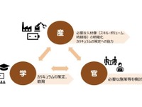 「バッテリー人材」育成へ、関西地区で官民が連携 画像