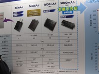 5000mAhの全固体電池を日立造船がサンプル展示…国際二次電池展【春】2023 画像