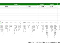 AI テキストマイニングで利用者の声を分析、NEXCO東日本がサービス改善へ 画像