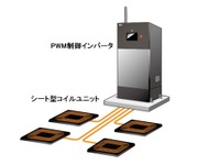 EVにワイヤレス給電する装置、大日本印刷と島田理化工業が実証へ 画像