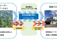 西武バス、営業所の電力を再エネ化で脱炭素化推進 画像